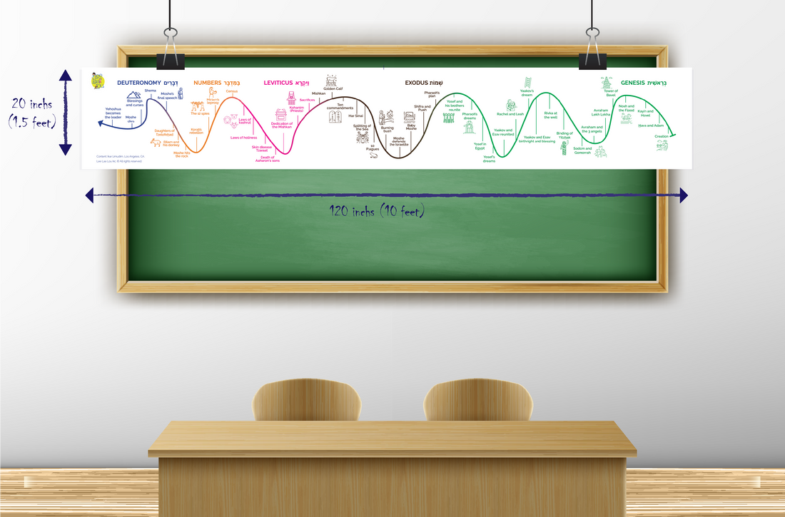 Torah Timeline. Classroom Resource