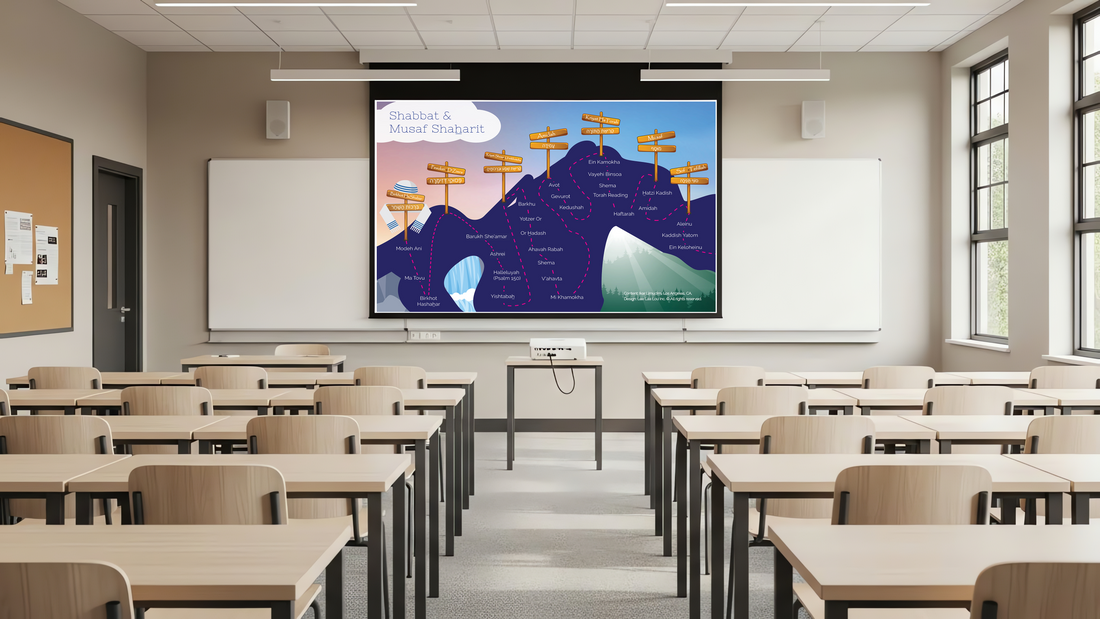 The Tefilah Map: A Visual Journey Through Shabbat & Musaf Shaharit