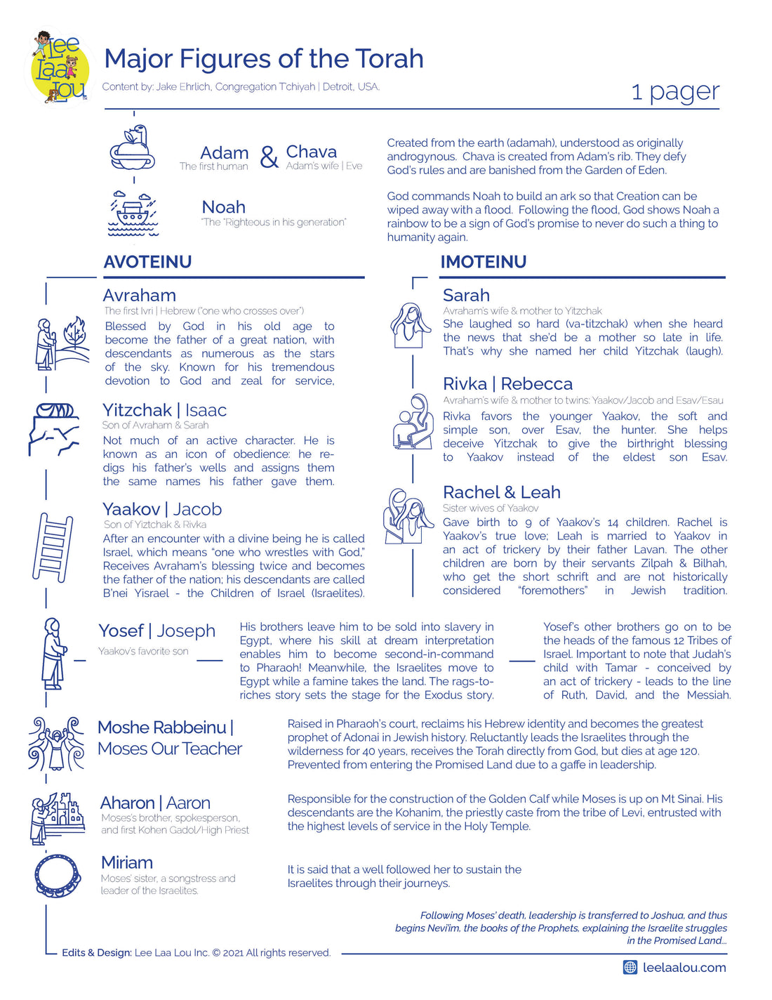 One Pager - Major Figures of the Torah (The Bible)